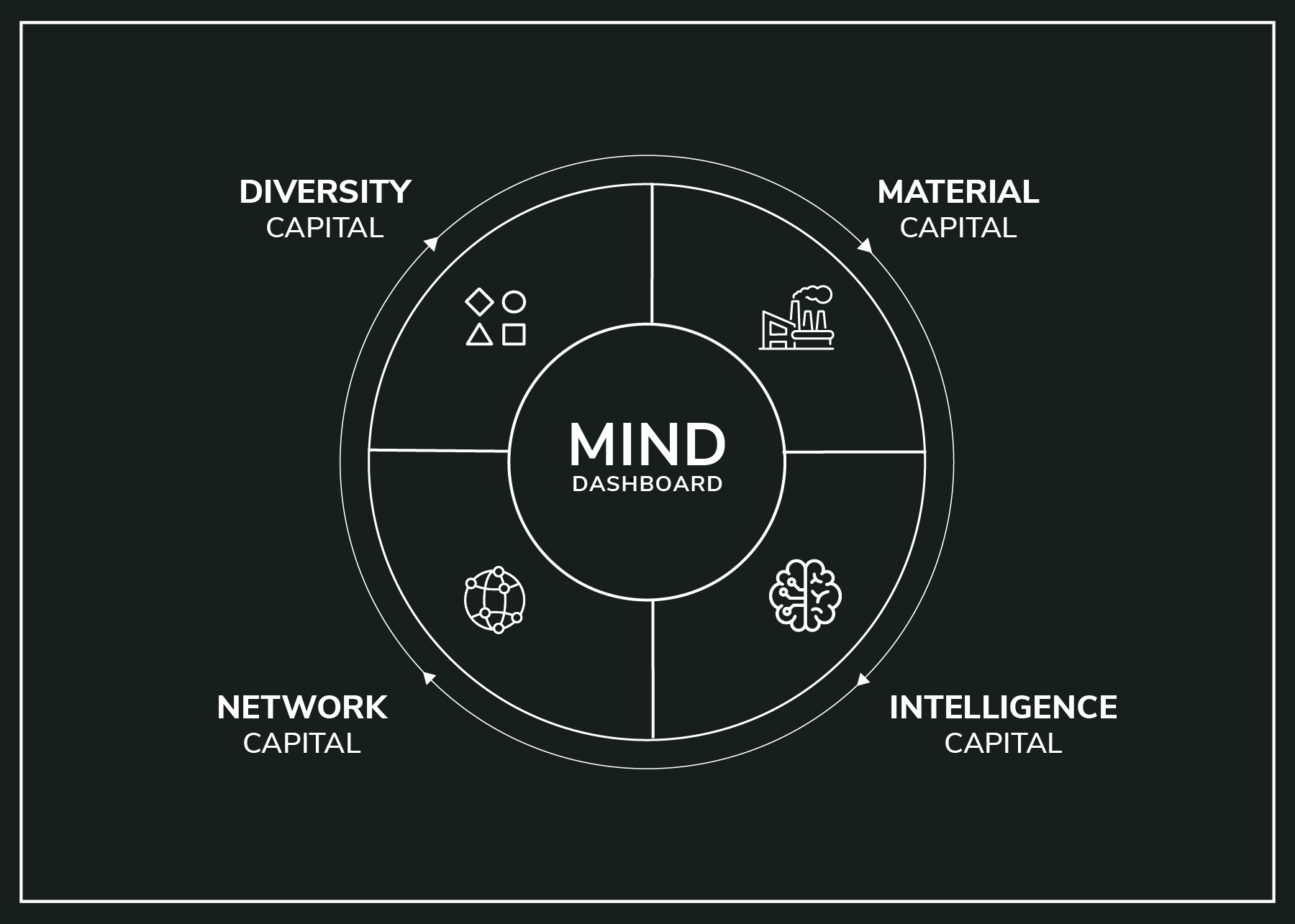mind-dashboard-dark
